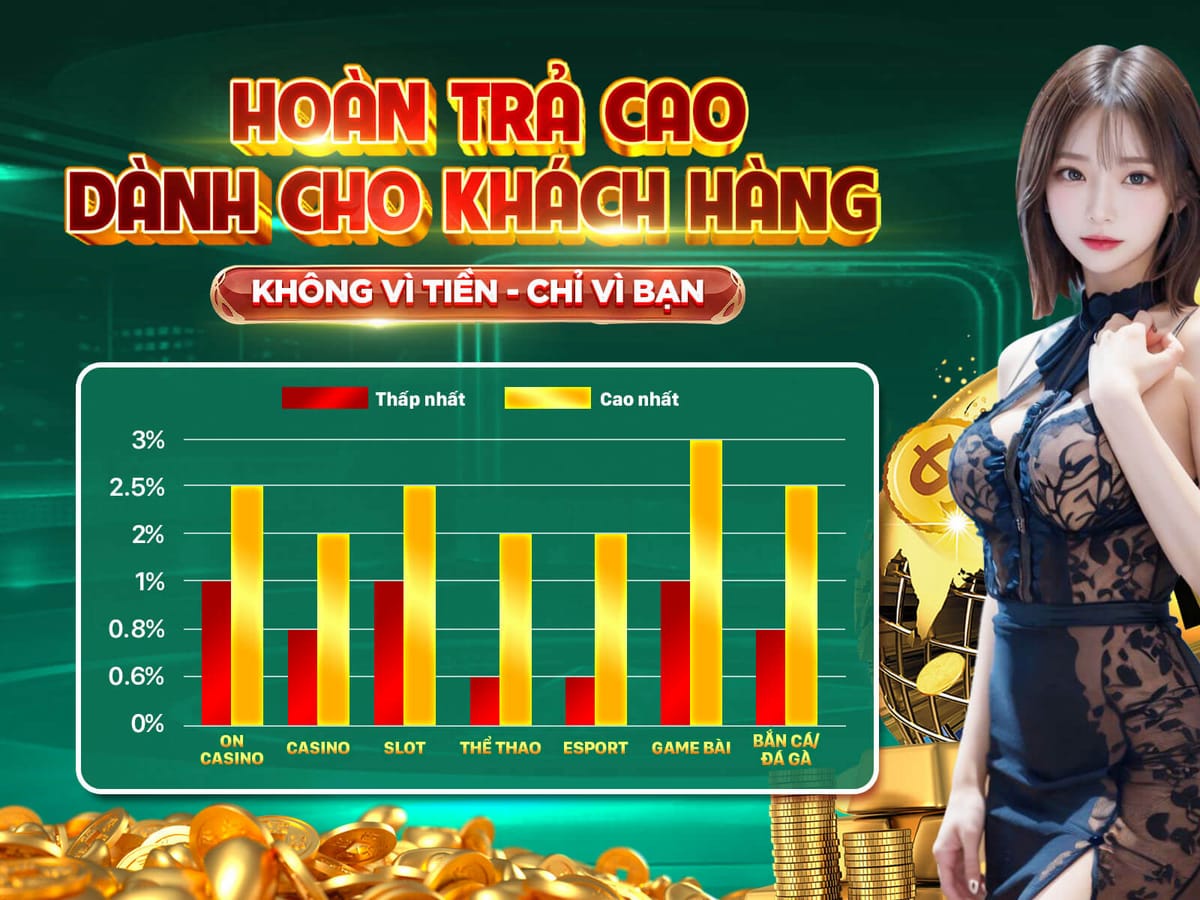 Đặc Quyền Thành Viên banner